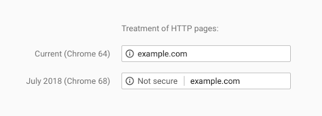 Google: zukünftige Kennzeichnungen von Seiten ohne HTTPS als unsicher