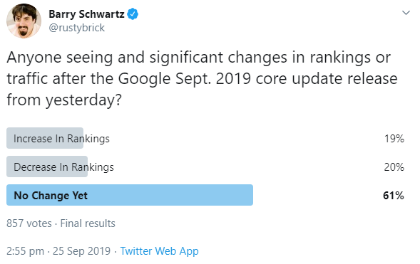 Umfrage zum Google Core-Update vom September: Mehrheit sieht keine Veränderungen