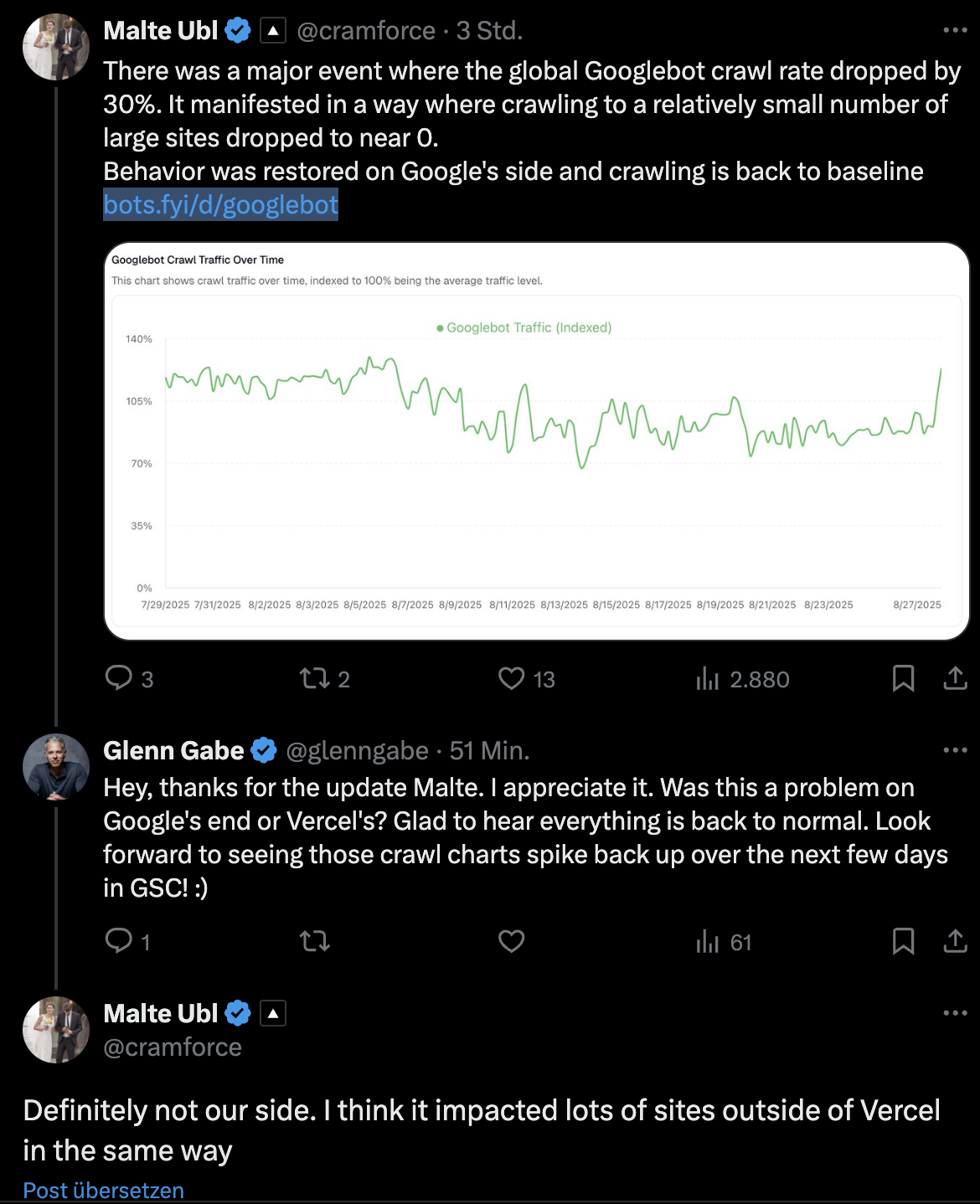 Google: Crawl-Rate global um 30 Prozent gesunken - Malte Ubl auf Twitter