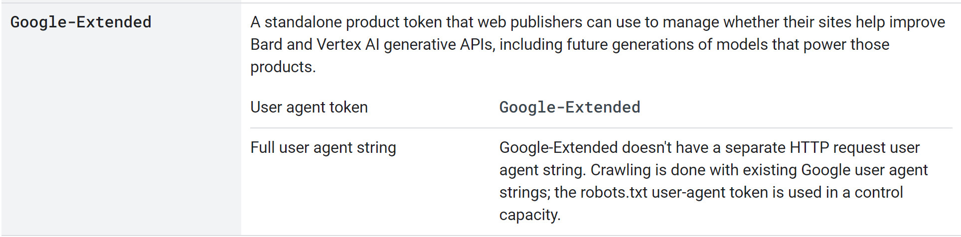 Google-Extended robots.txt