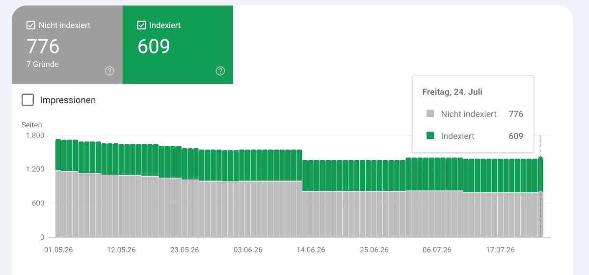 Google Search Console: Indexierungsbericht ist wieder aktuell. Stand 30.07.2026