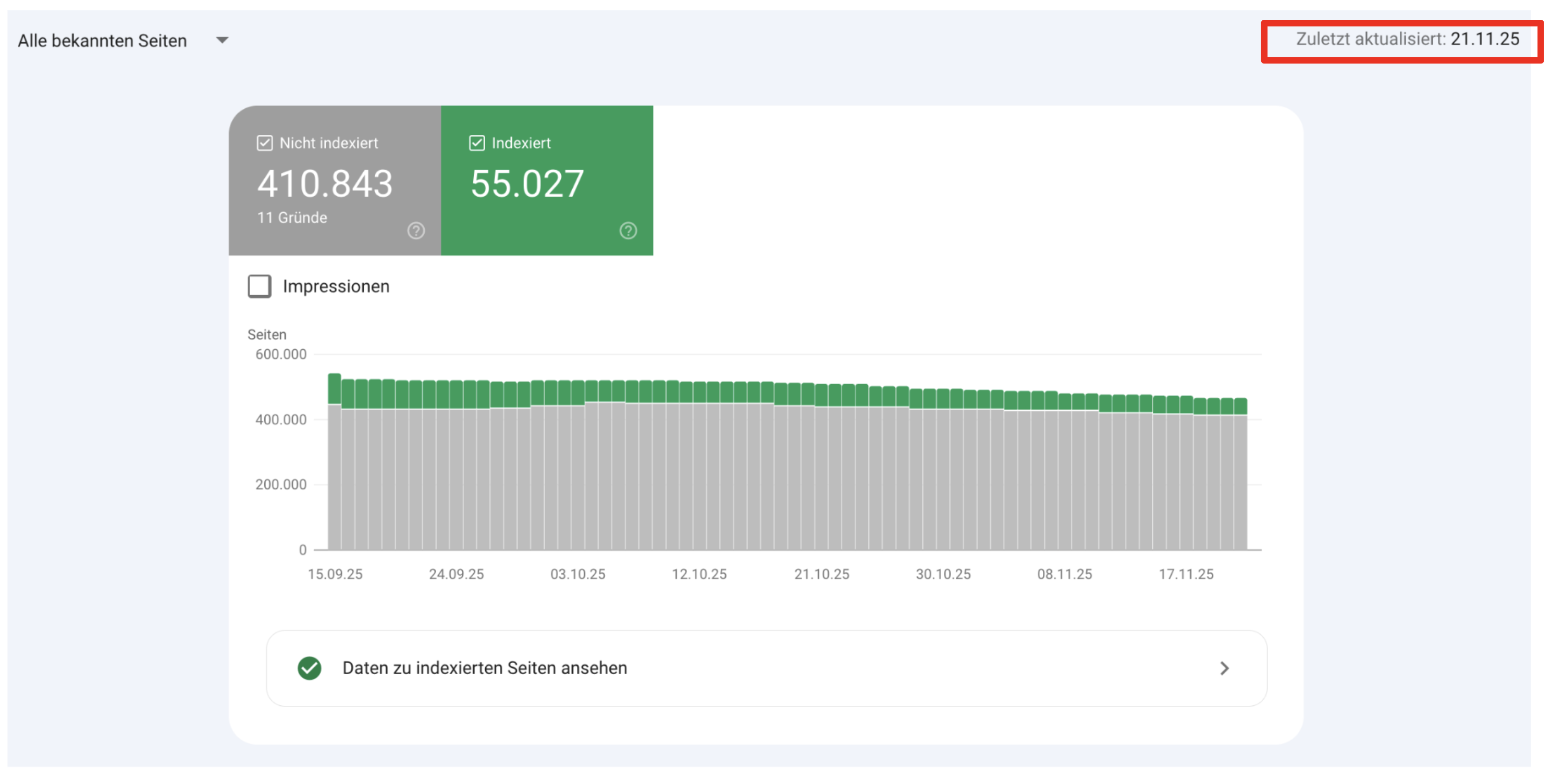 Google Search Console: Indexierungsbericht zuletzt aktualisiert am 21.11.2025