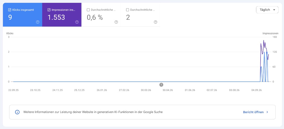 Multimodaler Filter in der GSC: Beispiel mit Daten am dem 10. September