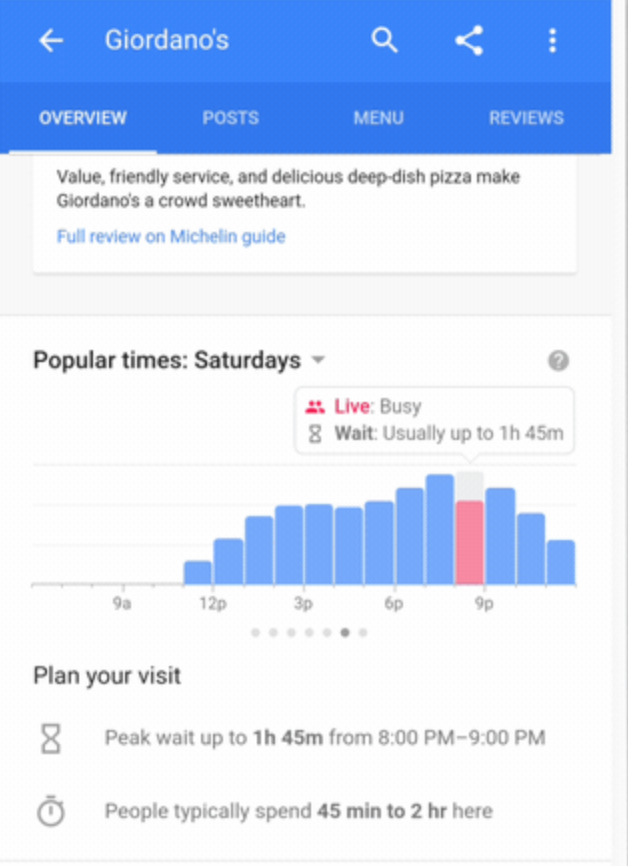Google:lokale Suchergebnisse mit Angabe der Wartezeit