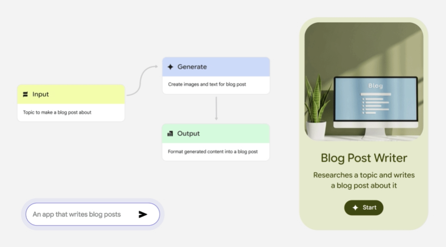 Google Opal Blog Post Writer
