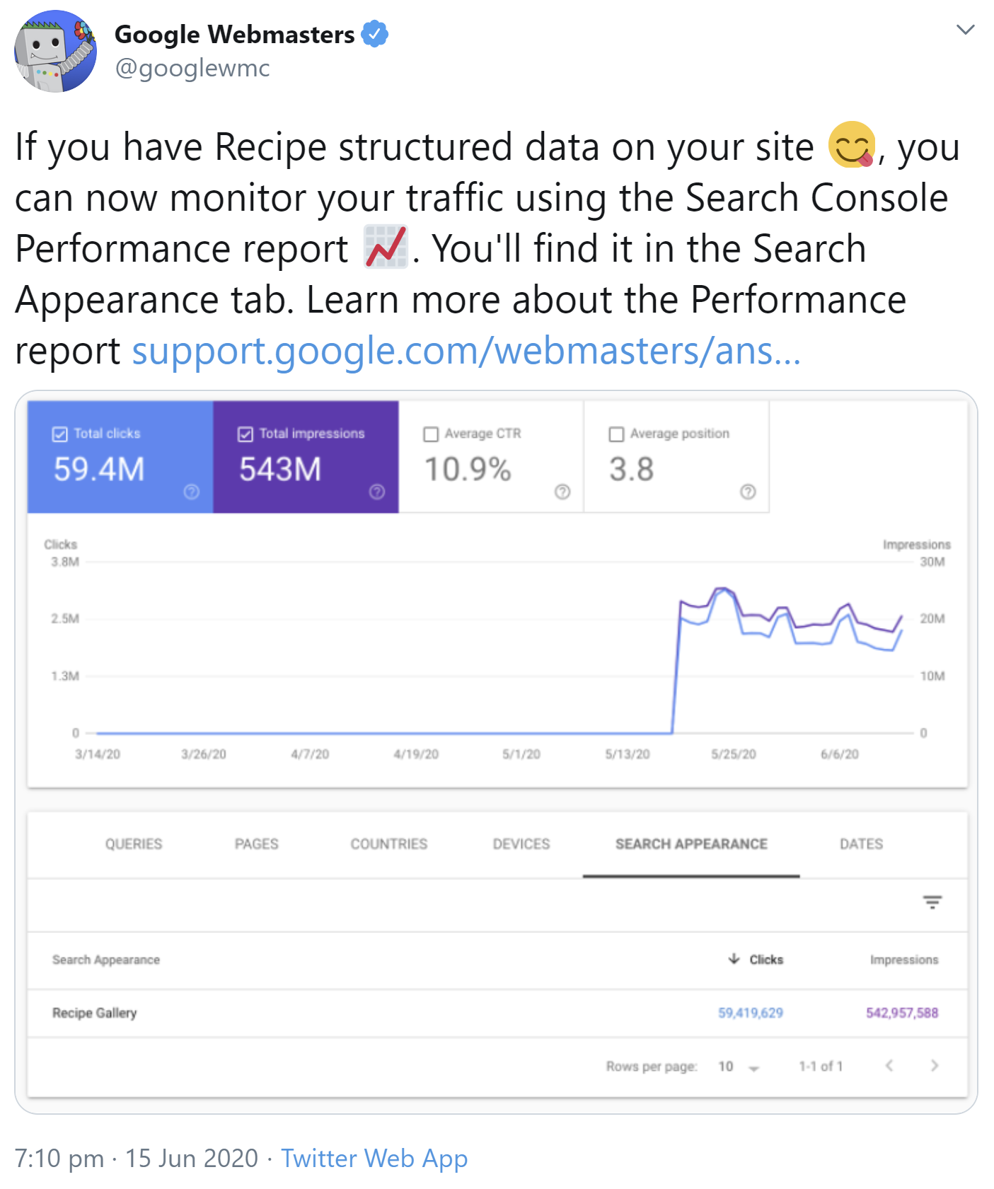 Google: Leistungsbericht in der Search Console jetzt mit separaten Daten für Rezept-Rich-Results