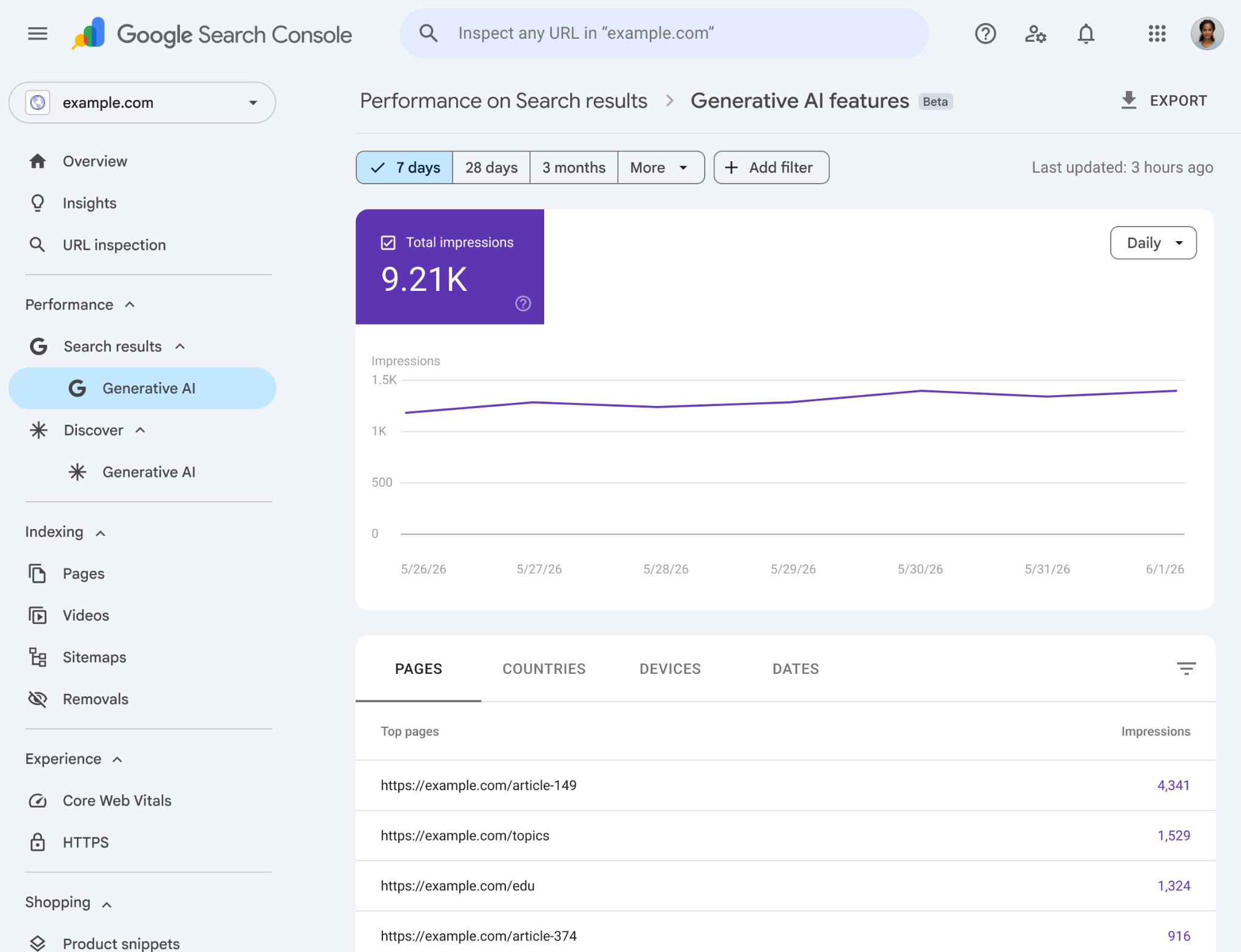 Google Search Console: Generative AI Performance Report