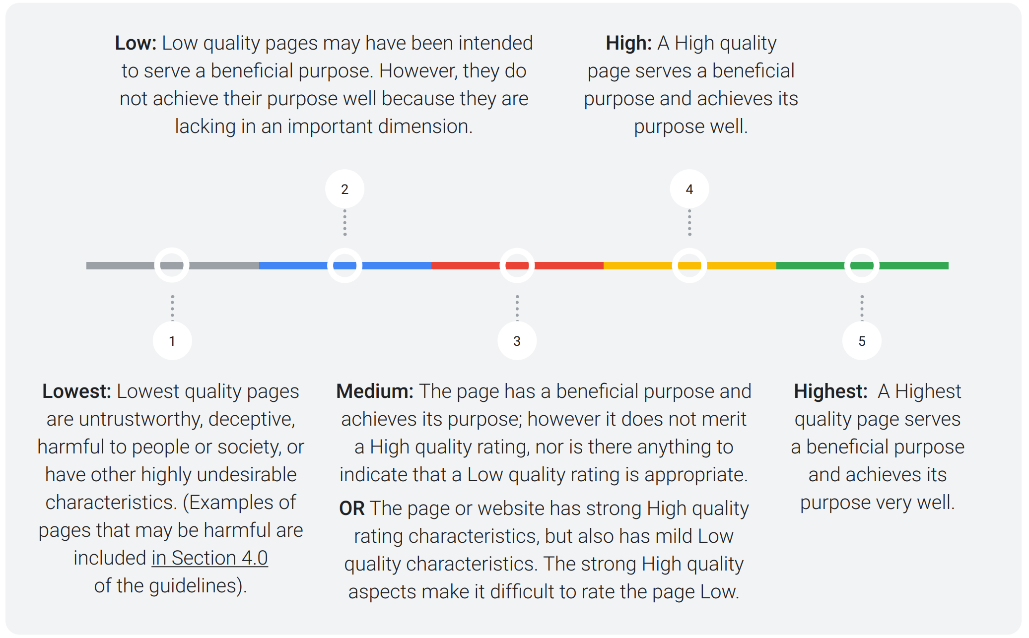 Google Search Quality Rater Guidelines: Rating-Skala