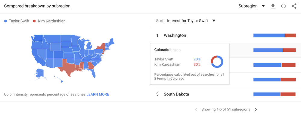 Google Trends Infografik