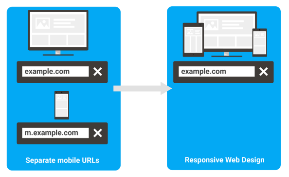 Google: Umstellung einer Website mit mobiler und Desktop-Version auf Responsive Design