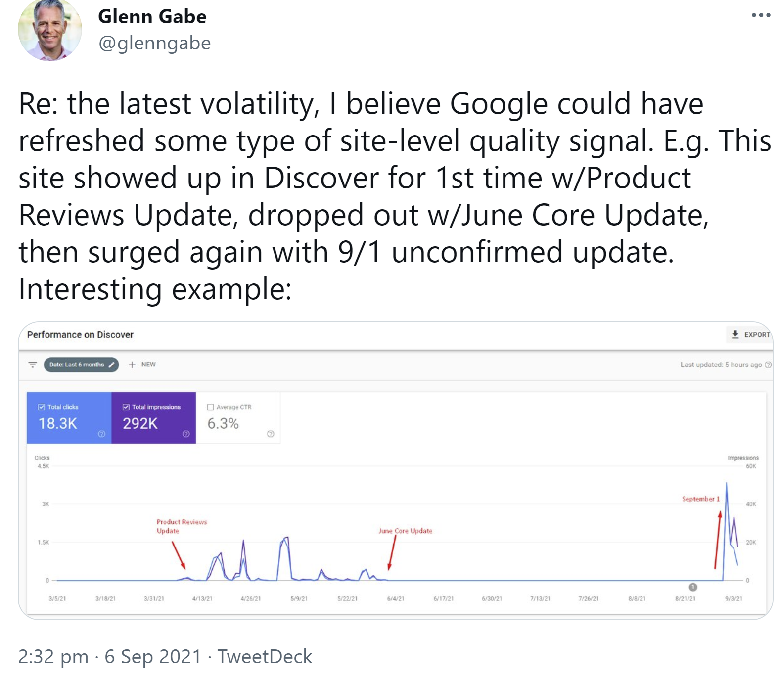 Google-Update vom 4.9.21: Änderung der Website-weiten Qualitätsbewertung durch Google?