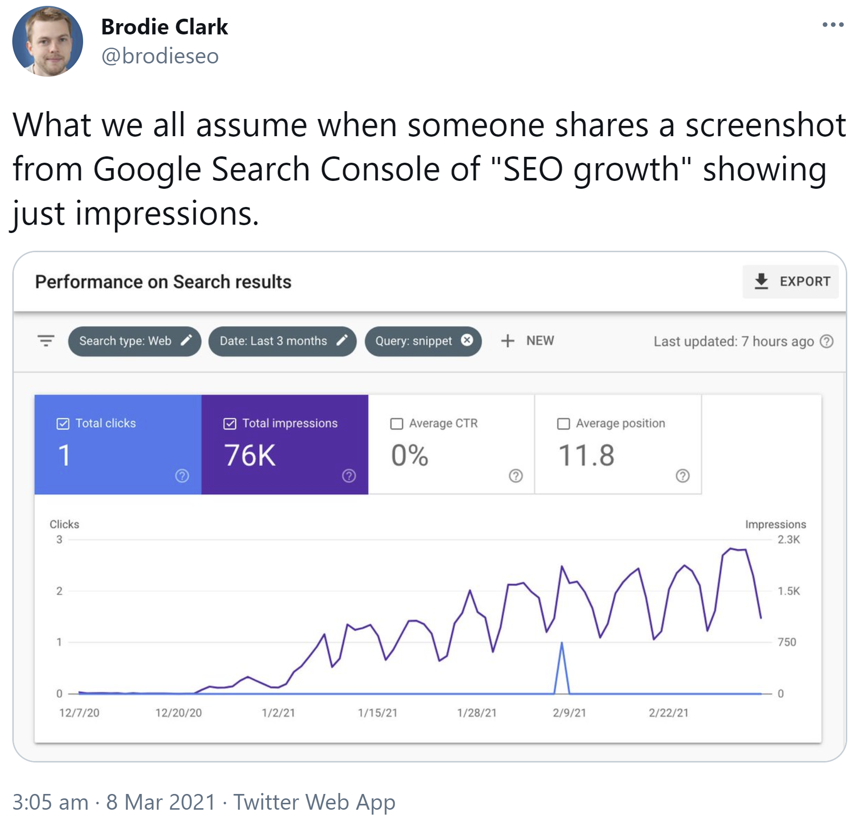 Google Search Console: mehr Impressionen, nicht mehr Klicks