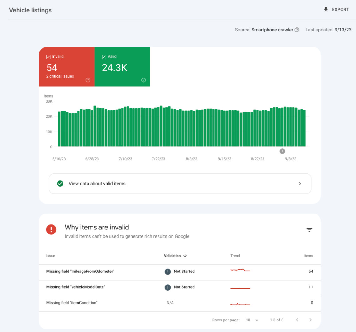 Google Search Console Rich Results Report Vehicle Listing Markup