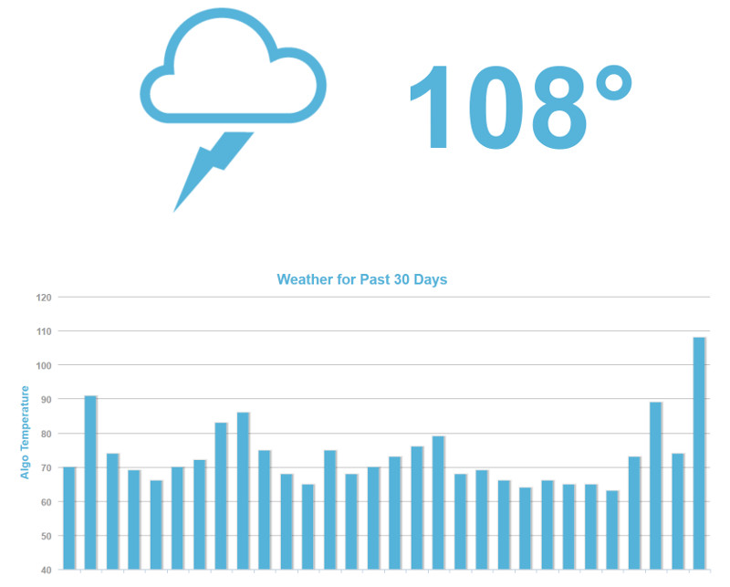 Mozcast