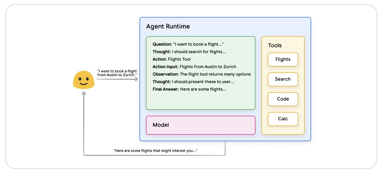 KI-Agent mit ReAct-Framework