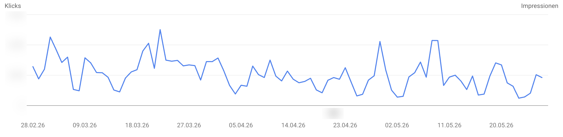 Klickverlauf Google Search Console Beispiel Stand 29.05.2026