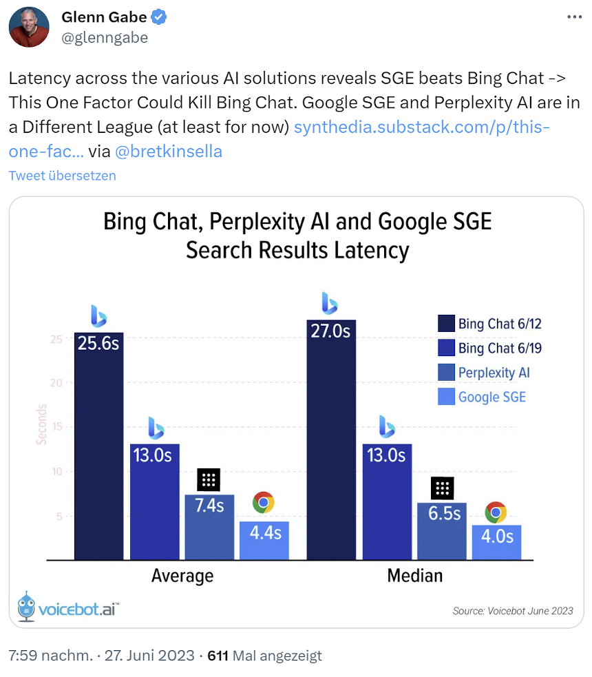 Latenzen verschiedener KI-Suchen: Glenn Gabe auf Twitter