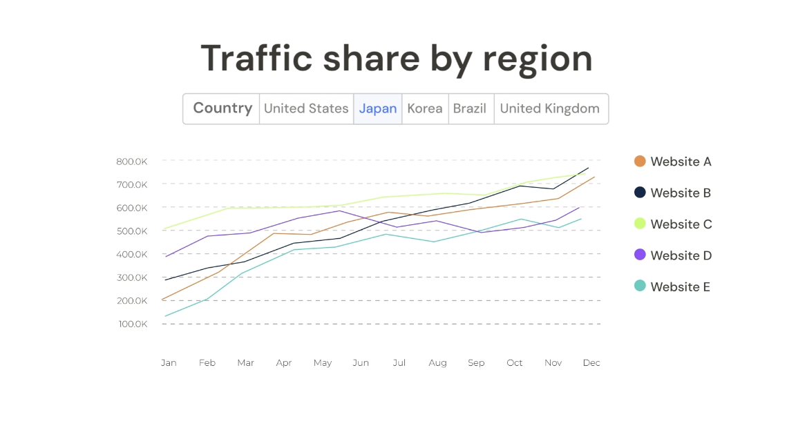 Manus Similarweb Website-Traffic