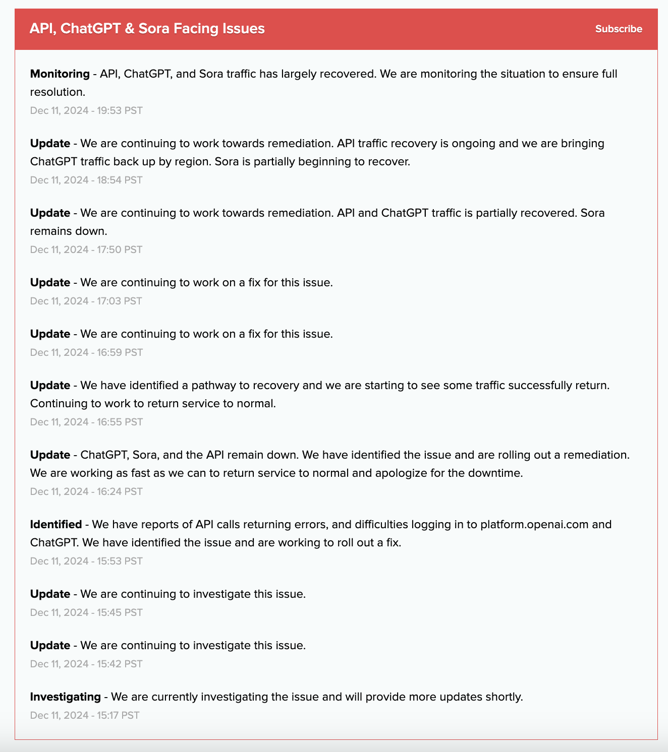 OpenAI Status