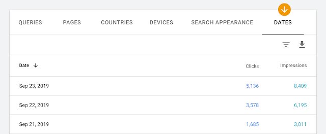Google: Exportieren der Leistungsdaten per "Datum"