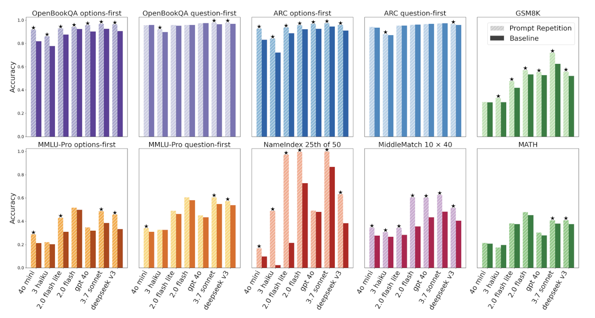 Prompt Repetition: Ergebnisse mit verschiedenen Modellen