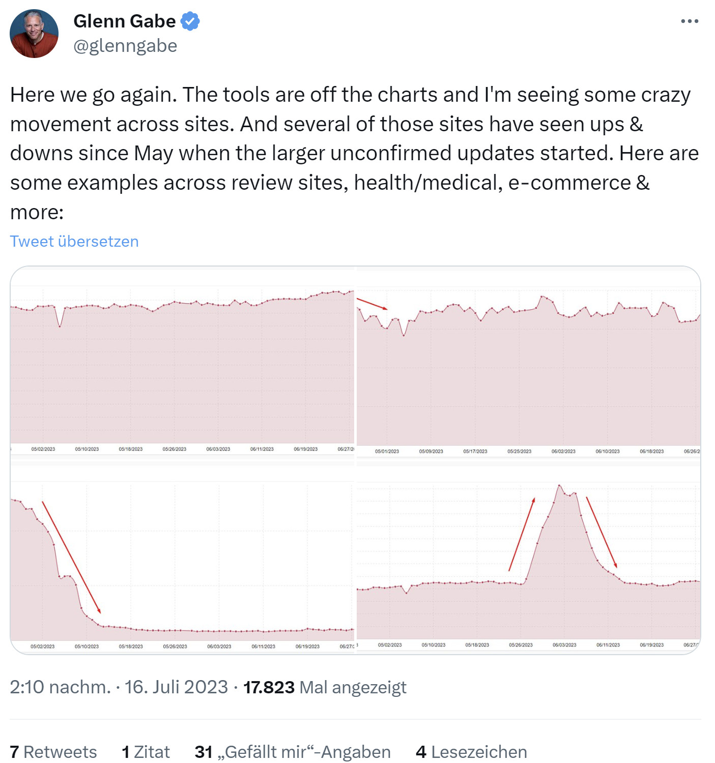 Plötzliche Veränderung der Sichtbarkeit am 17.07.23 - Beispiele von Glenn Gabe auf Twitter