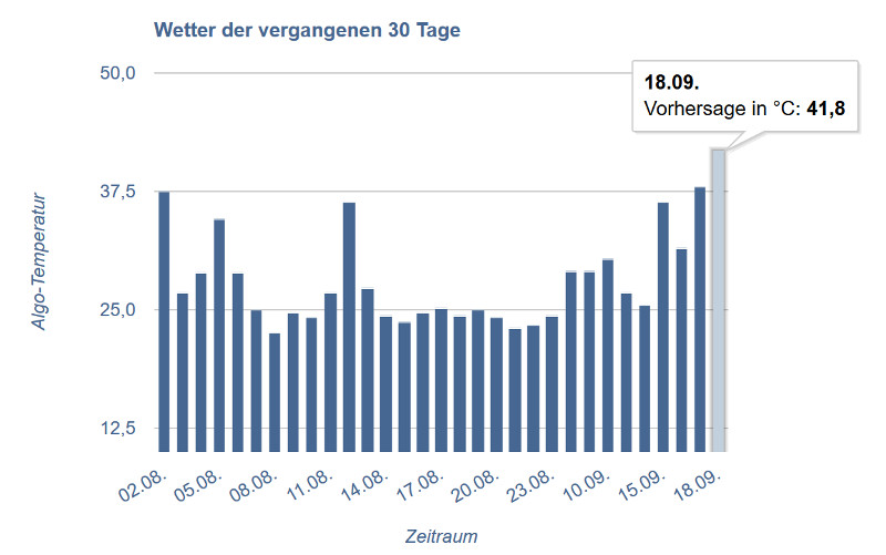 SEO-Wetter vom 17.09.16