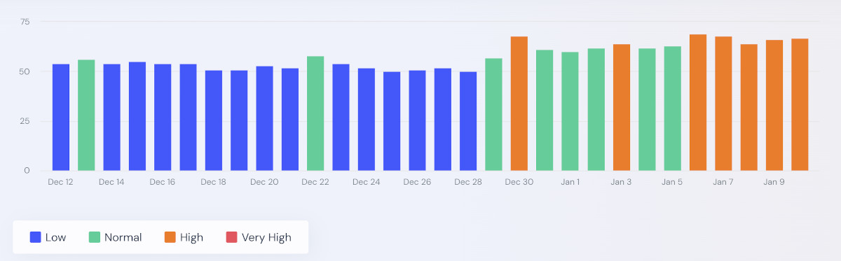 Similarweb vom 10.01.2024