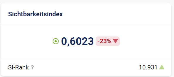 Sistrix: Schwankung der Sichtbarkeit - Beispiel vom 08.07.23