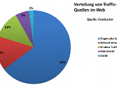 Traffic-Quellen im Web - Thumb