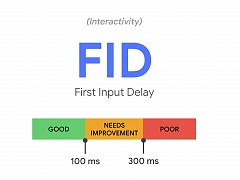 Core Web Vitals: empfohlene Werte