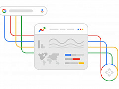 Google Trends API