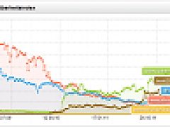 Sichtbarkeitsindex Verzeichnisse und Webkataloge
