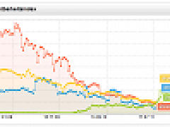 Sichtbarkeitsindex Verzeichnisse
