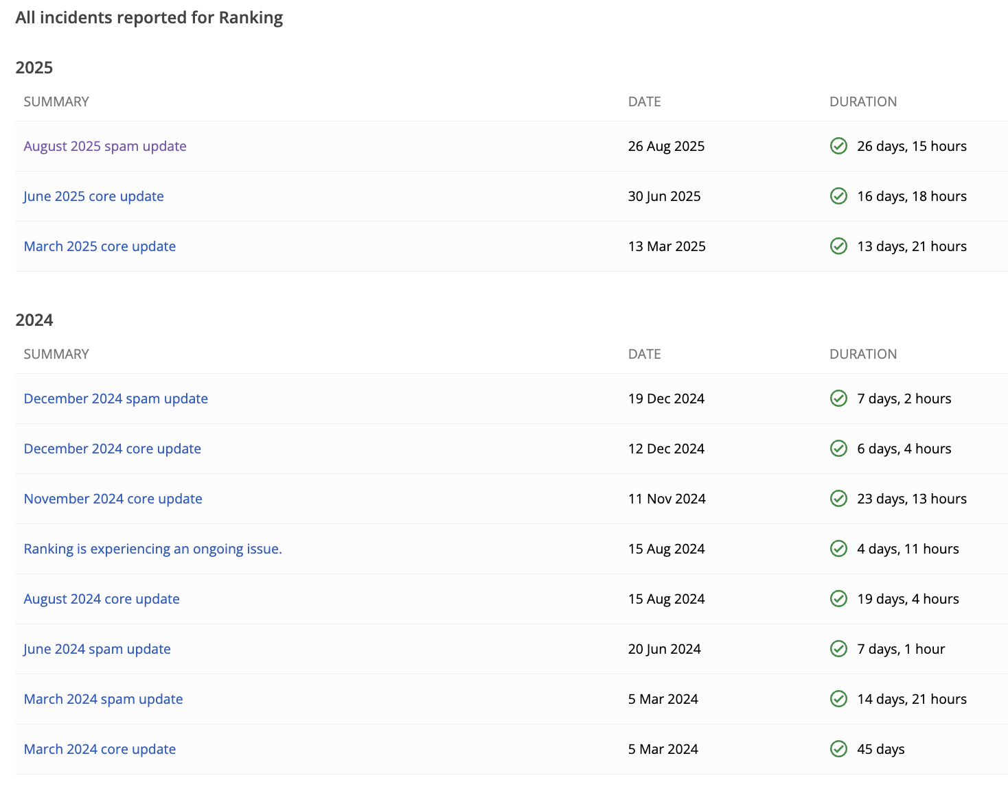 Übersicht offizielle Google Updates 2024 und 2025