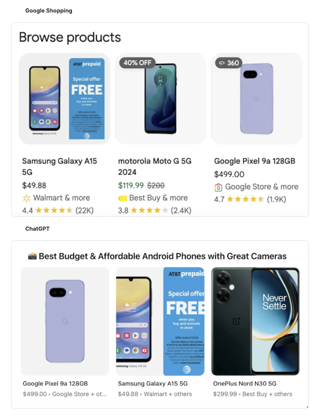 Vergleich Produktergebnisse ChatGPT und Google Shopping