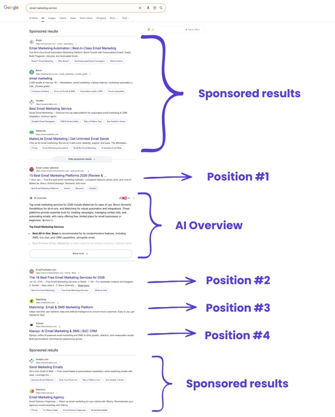 Wo die Klicks von Google wirklich bleiben