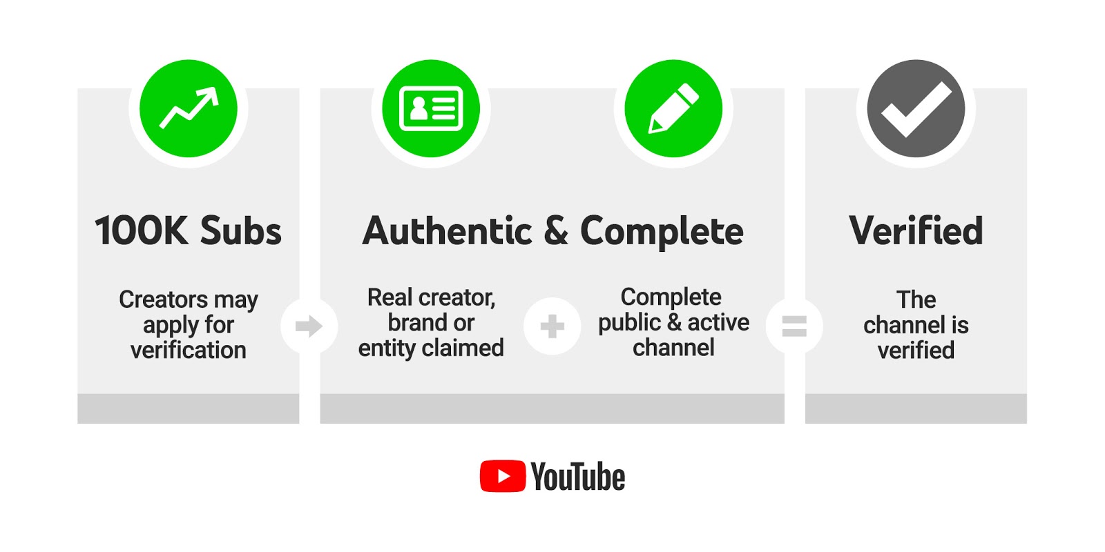 YouTube: neues Verifizierungsprogramm