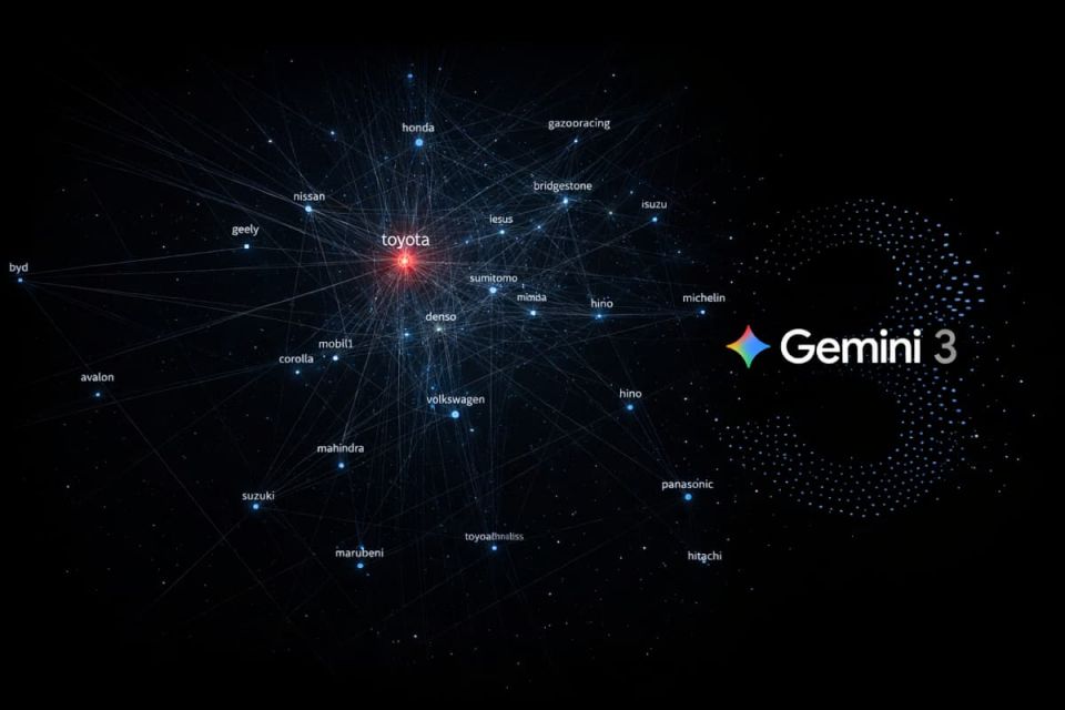 Brand Authority Index
